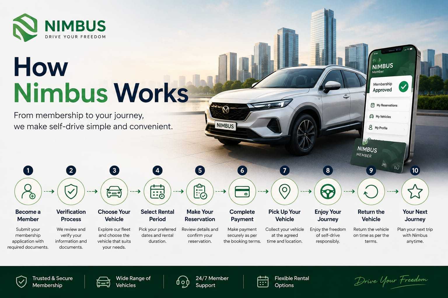 How Nimbus Works